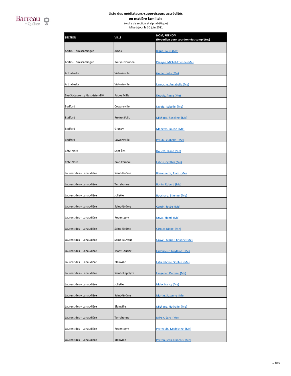 Liste Des Médiateurs-Superviseurs Accrédités En Matière Familiale (Ordre De Section Et Alphabétique) Mise À Jour Le 30 Juin 2021