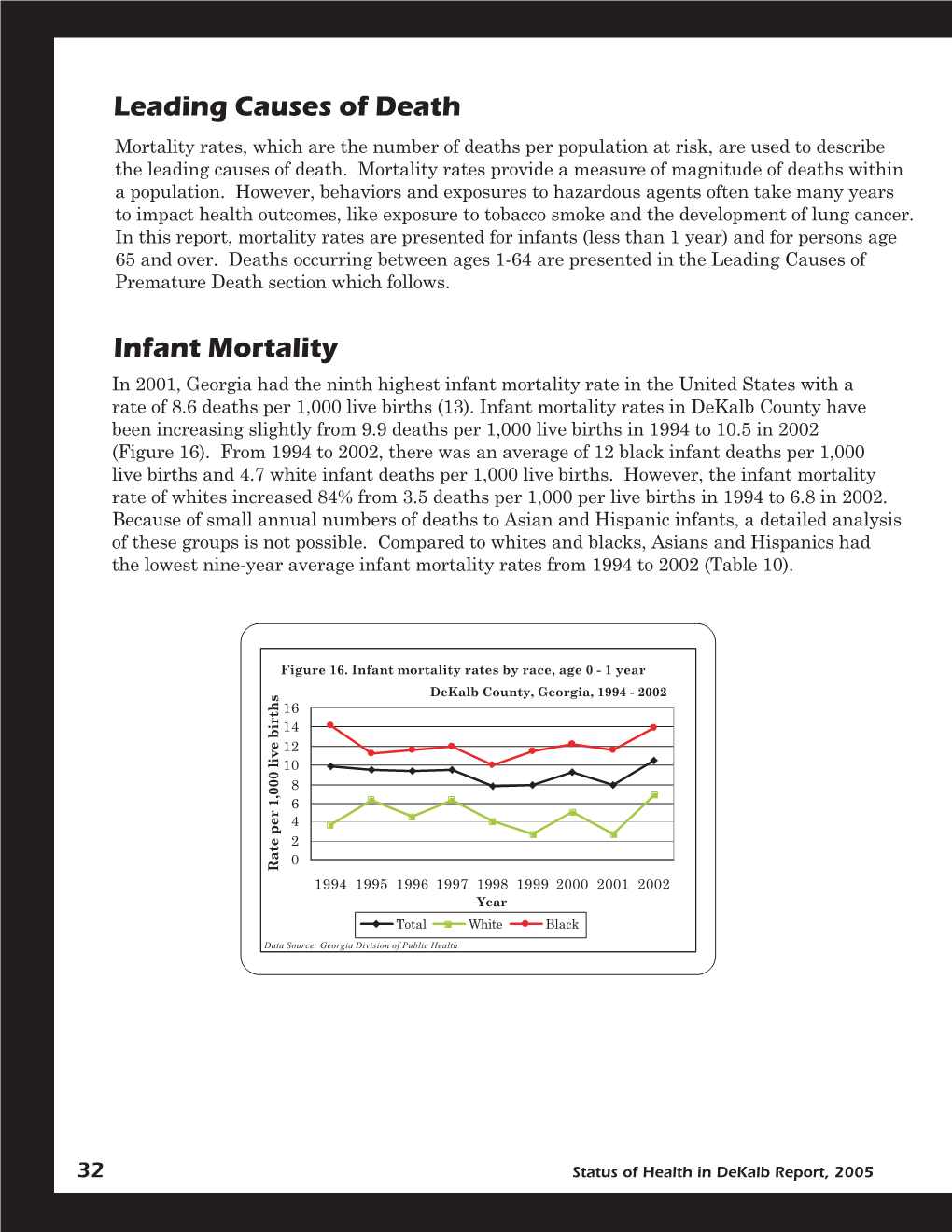 Leading Causes of Death Infant Mortality