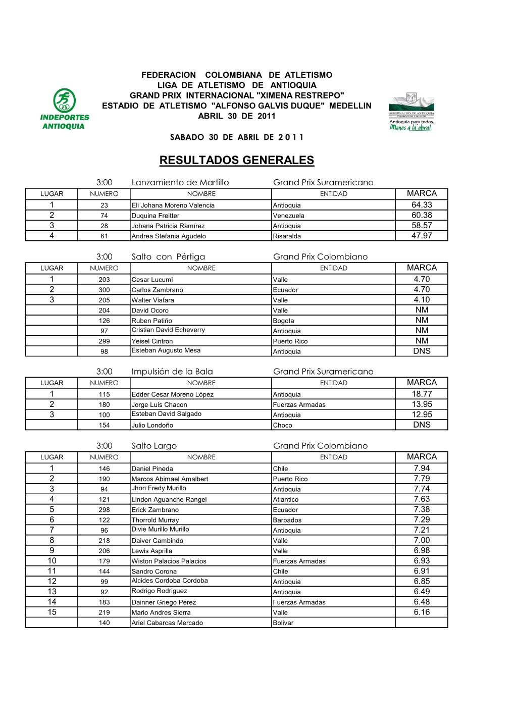 Resultados Generales