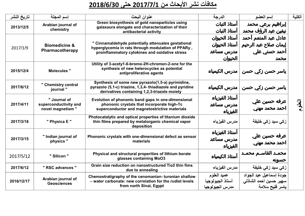 6/ حتى مكافأت نشر األبحاث من 201 8 30 201 7 7/ 1