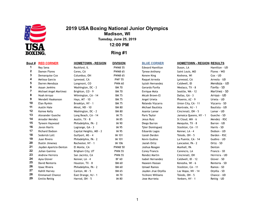 2019 USA Boxing National Junior Olympics Madison, WI Tuesday, June 25, 2019 12:00 PM Ring #1