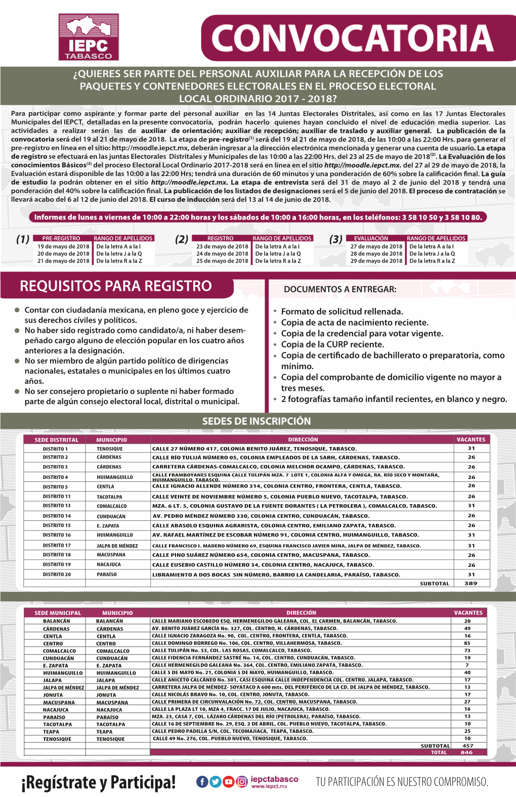 Convocatoria