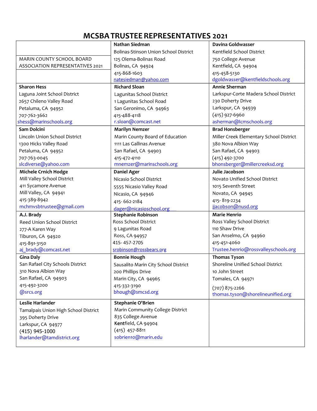 Marin County School Boards