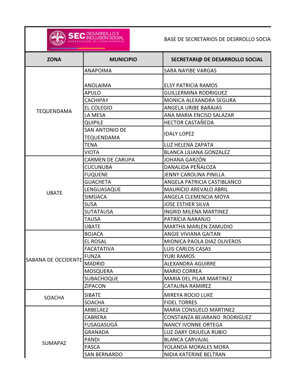 Zona Municipio Secretari@ De Desarrollo Social Anapoima Sara Nayibe Vargas Anolaima Elsy Patricia Ramos Apulo Guillermina Rodrig