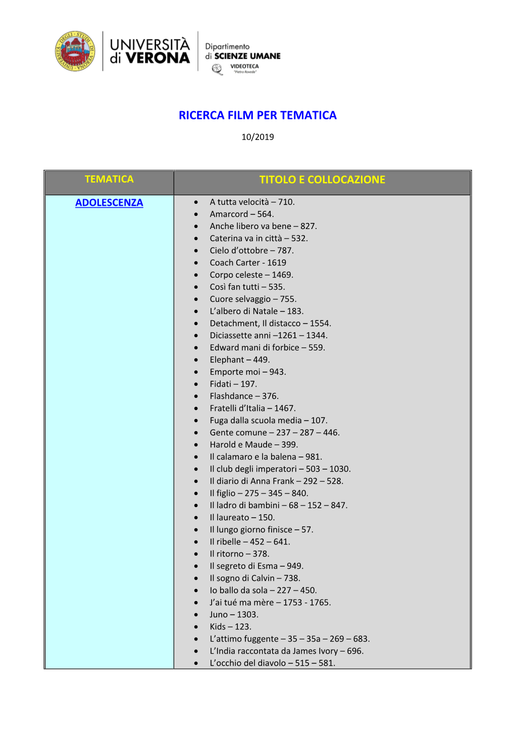 Ricerca Film Per Tematica