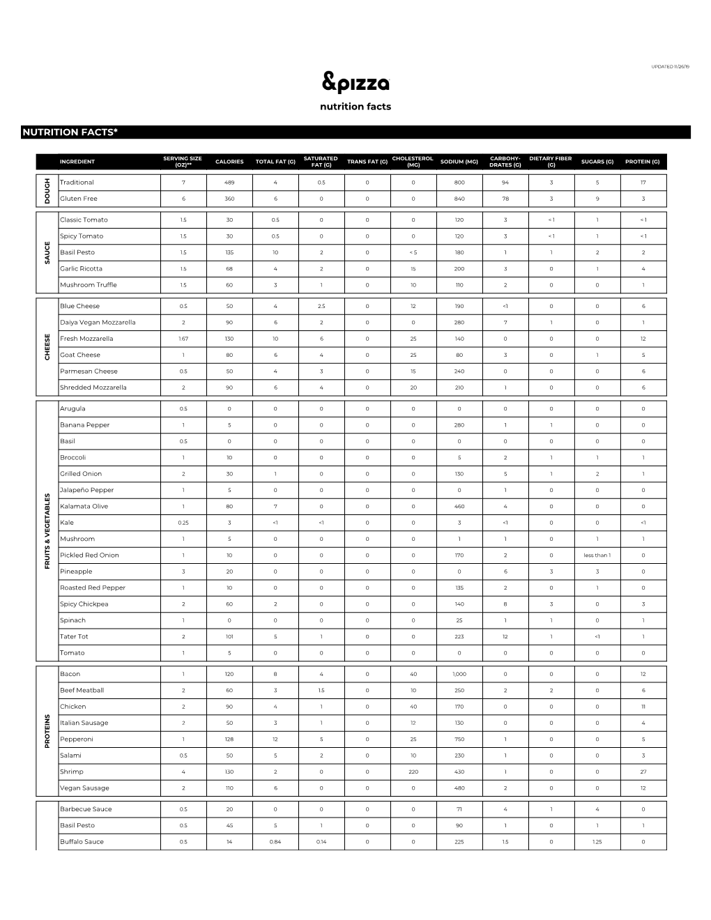 Nutrition Facts