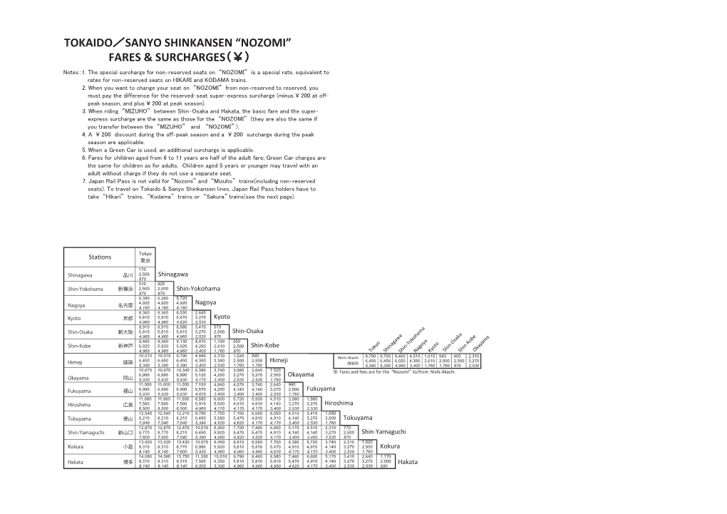 Sanyo Shinkansen “Nozomi” Fares & Surcharges（￥）