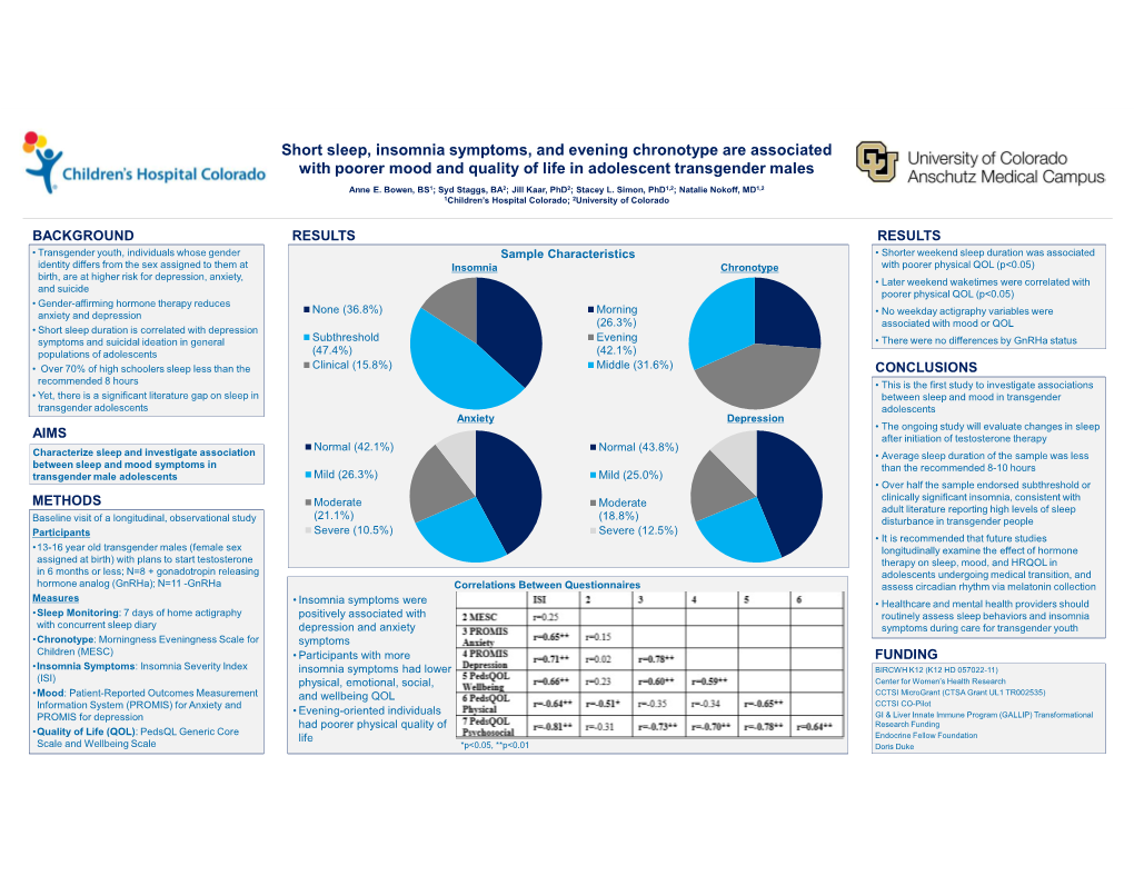 Short Sleep, Insomnia Symptoms, and Evening Chronotype Are Associated with Poorer Mood and Quality of Life in Adolescent Transgender Males