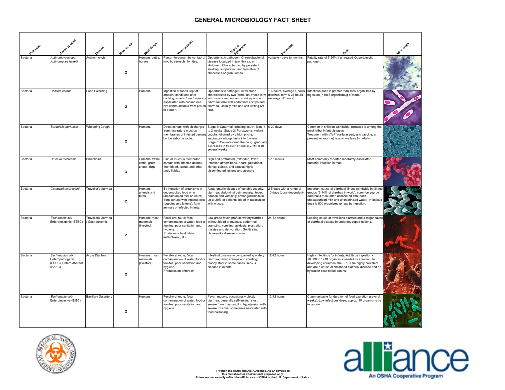 ABSA General Microbiology Fact Sheets