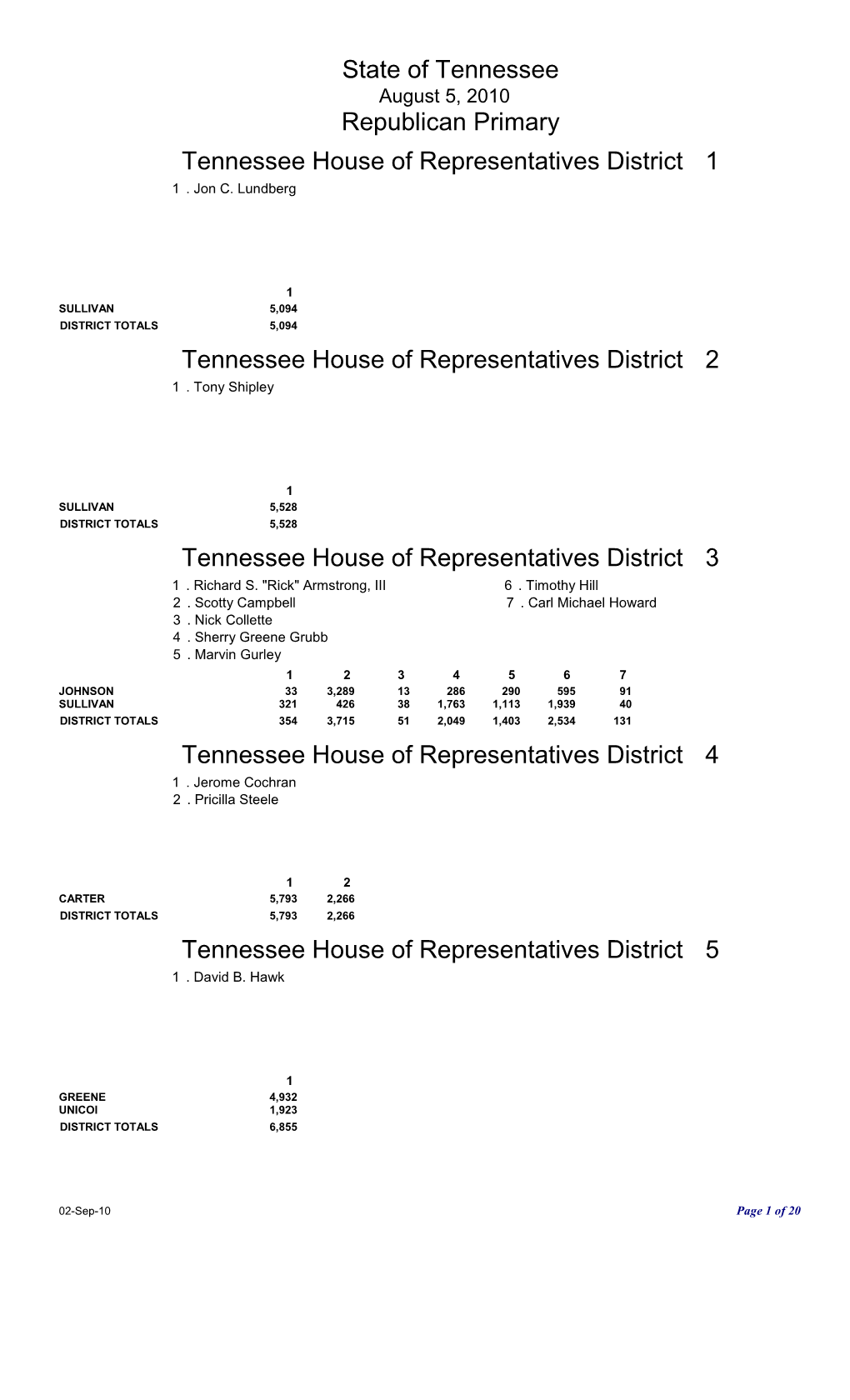 Republican Primary by County