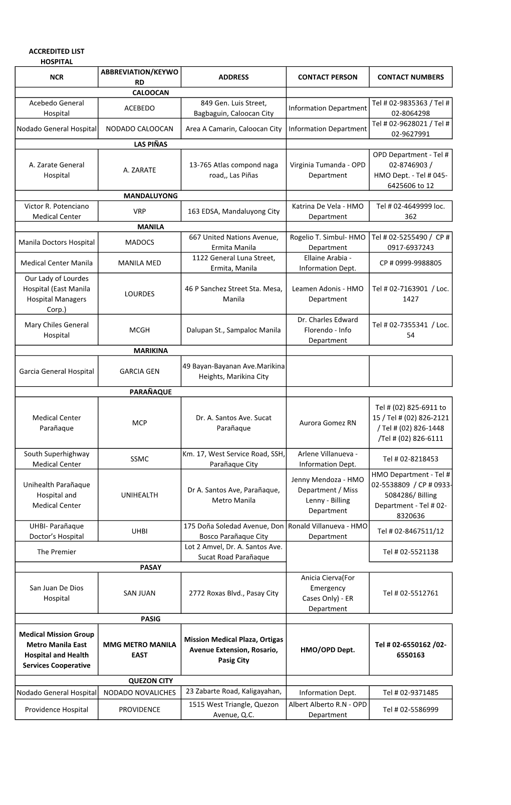 Accredited Hospitals for Cooperative Health Insurance