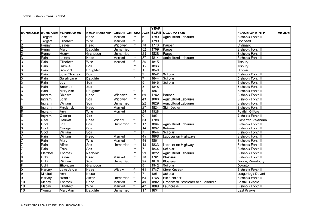 Fonthill Bishop - Census 1851