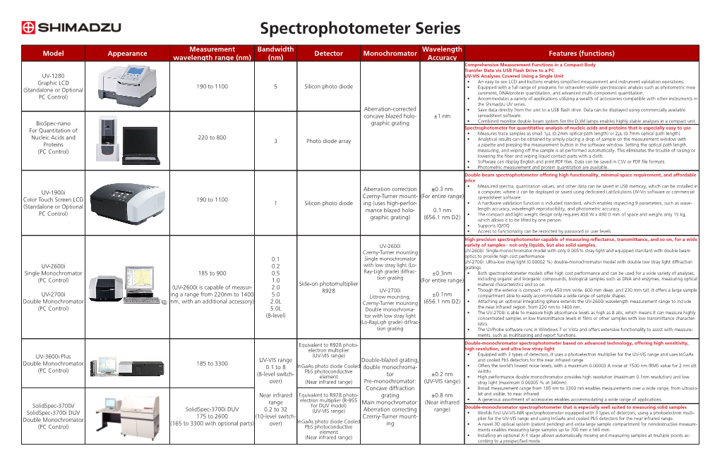 UV-Vis Product Lineup