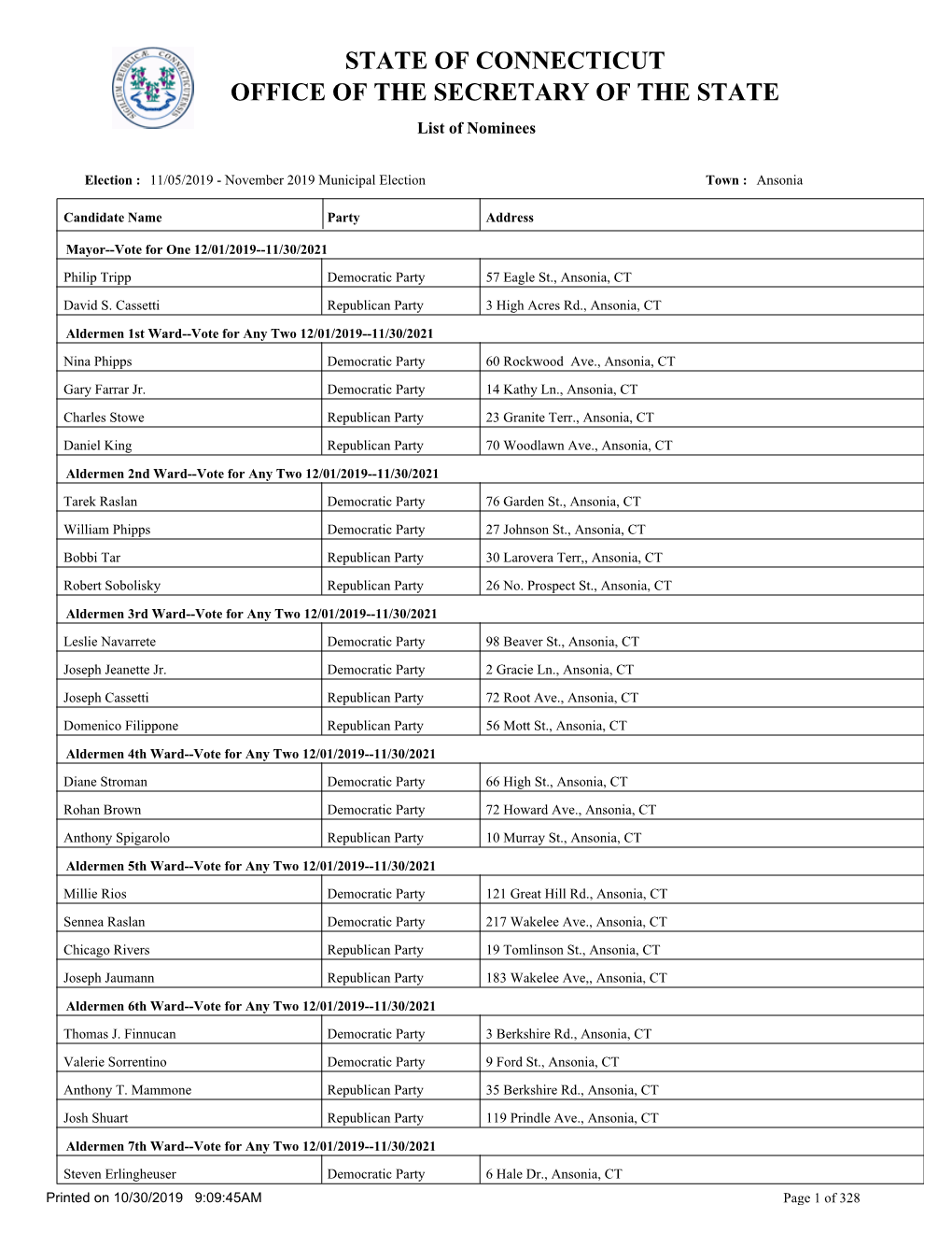 STATE of CONNECTICUT OFFICE of the SECRETARY of the STATE List of Nominees