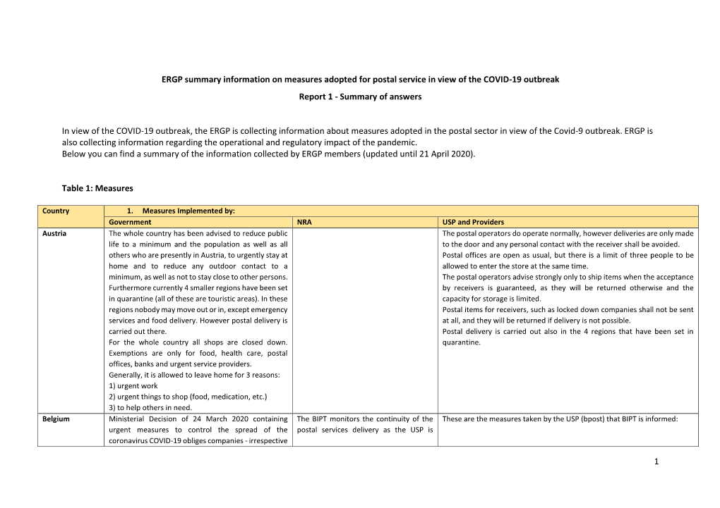 ERGP Summary of COVID-19 Measures in Postal Services