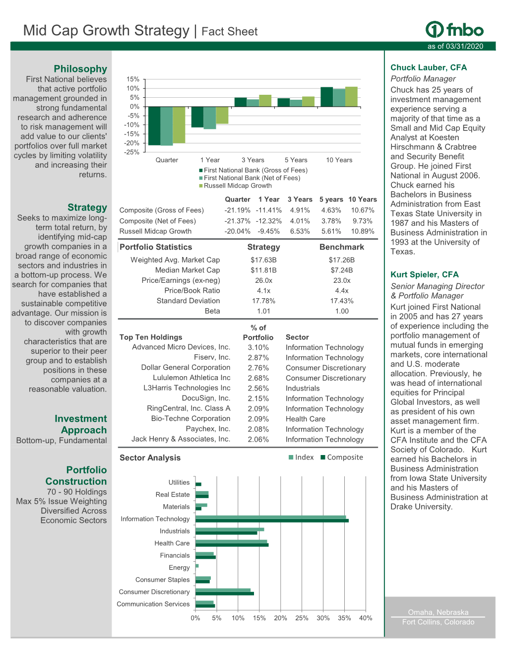 2020 Q1 Mid Cap Growth Factsheet