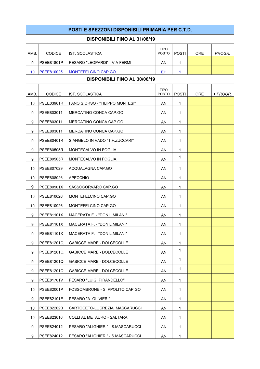 Disponibilita' C.T.D. Primaria