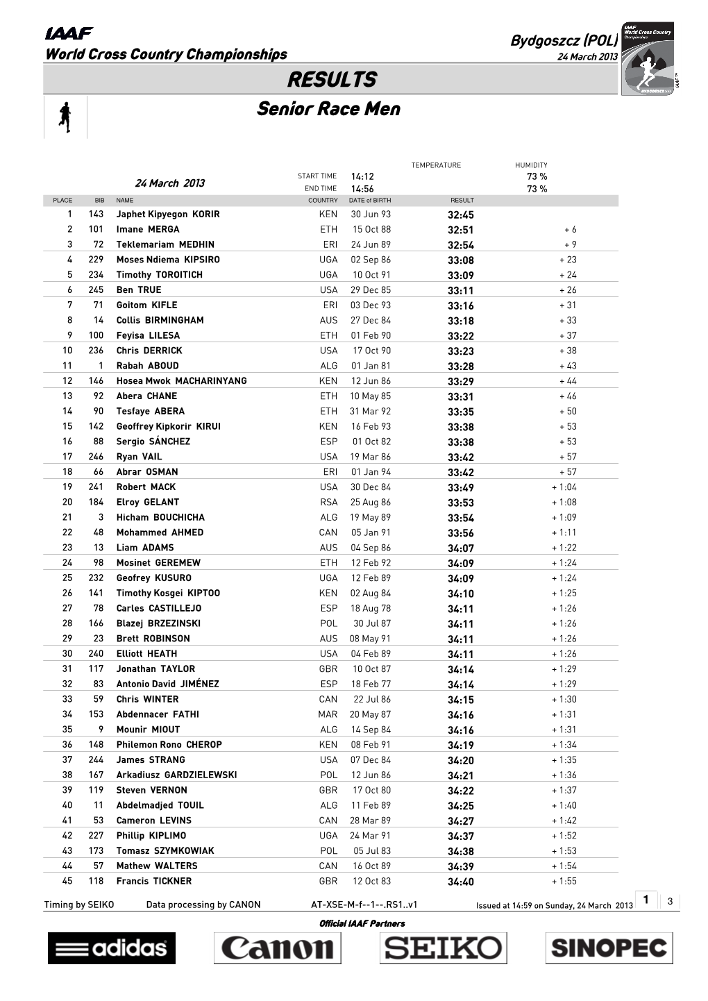 RESULTS Senior Race Men