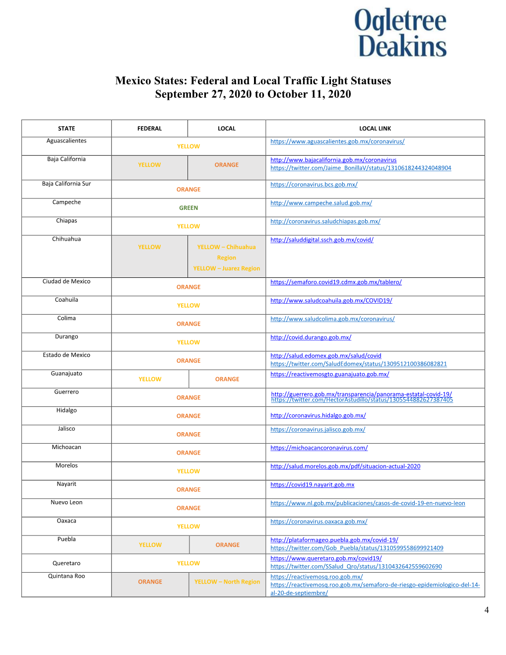 Mexico States: Federal and Local Traffic Light Statuses September 27, 2020 to October 11, 2020