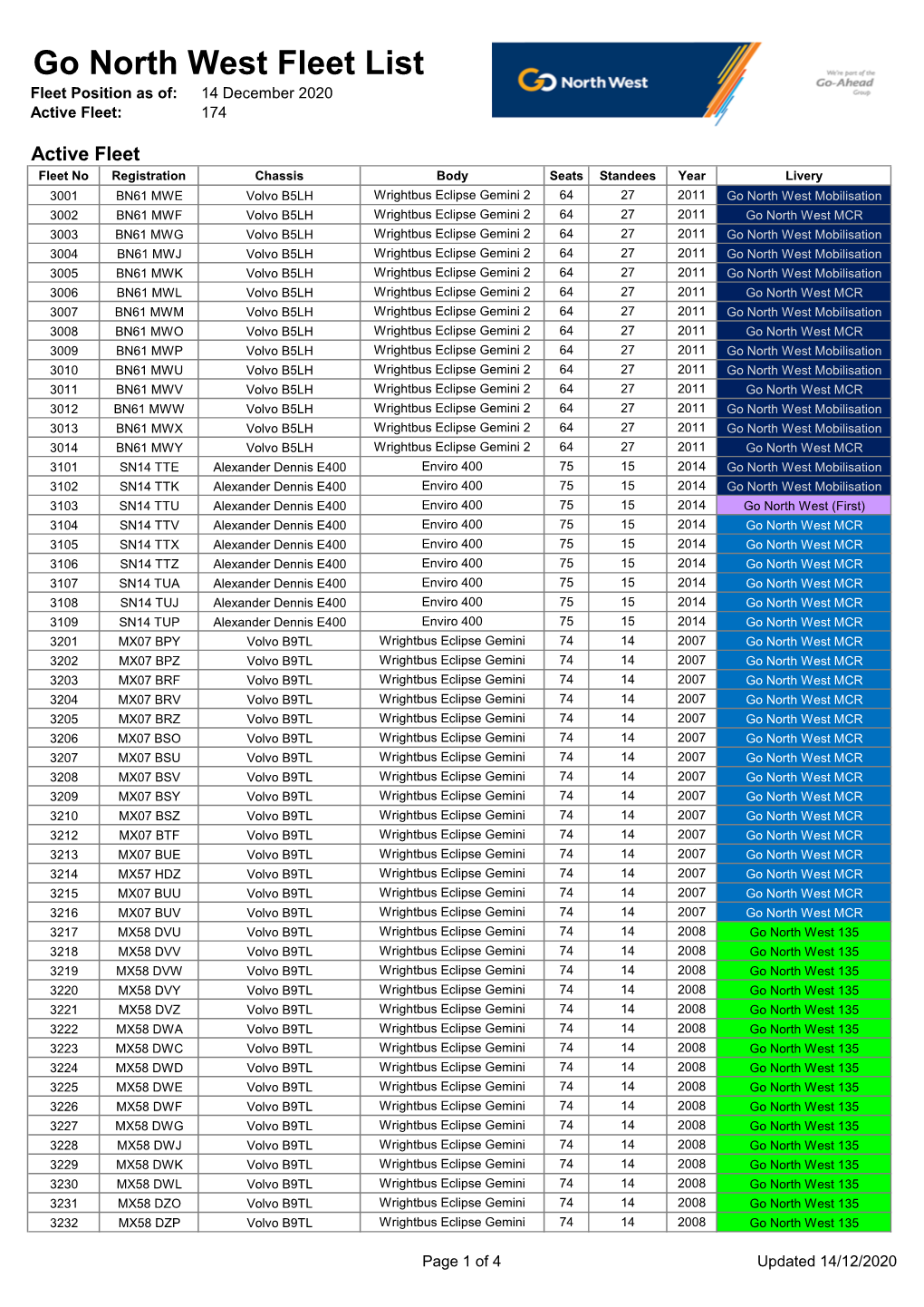 Go North West Fleet List Fleet Position As Of: 14 December 2020 Active Fleet: 174