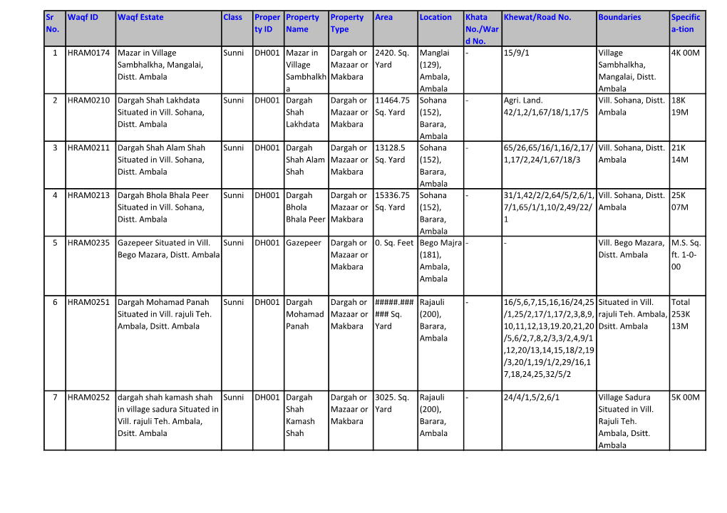 Gazetted Dargah.Pdf