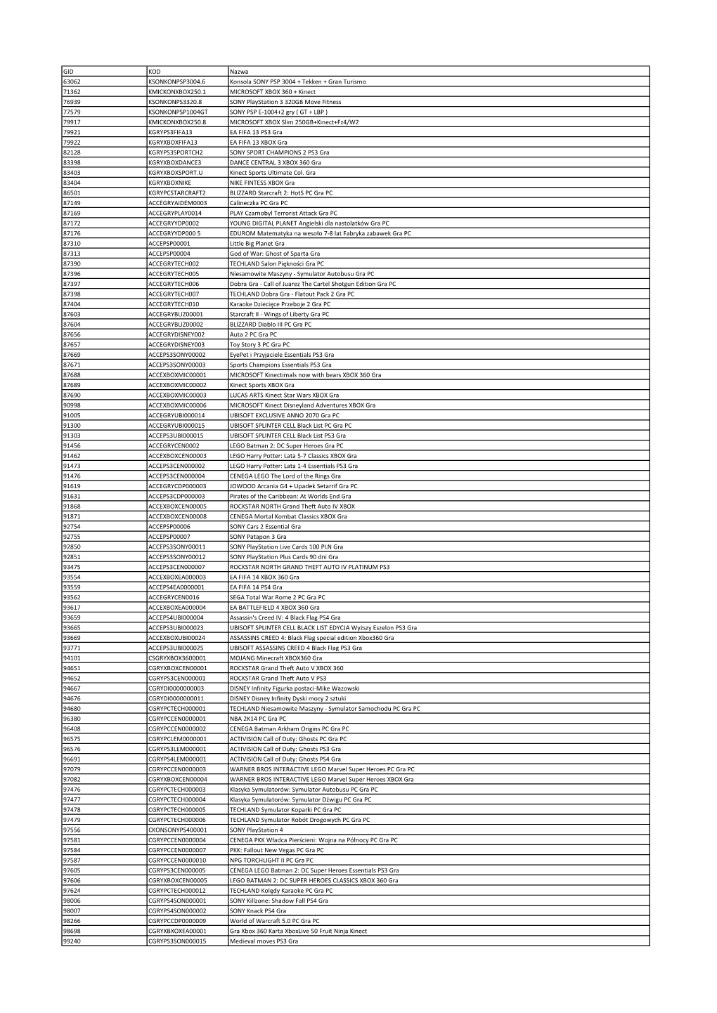 GID KOD Nazwa 63062 KSONKONPSP3004.6 Konsola