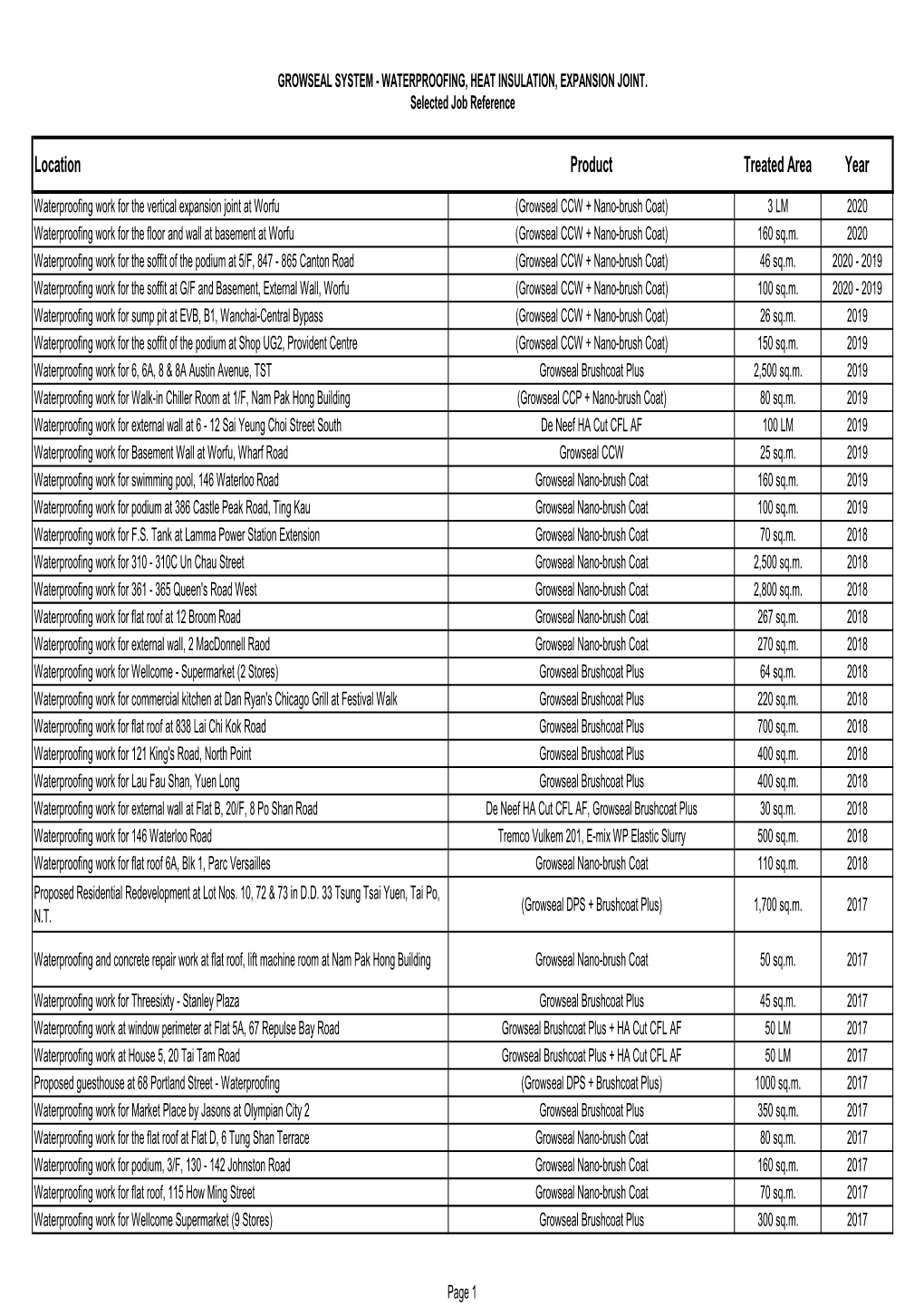 4H GROWSEAL Job Reference (E)~Version 24 (Long Top) 20201126