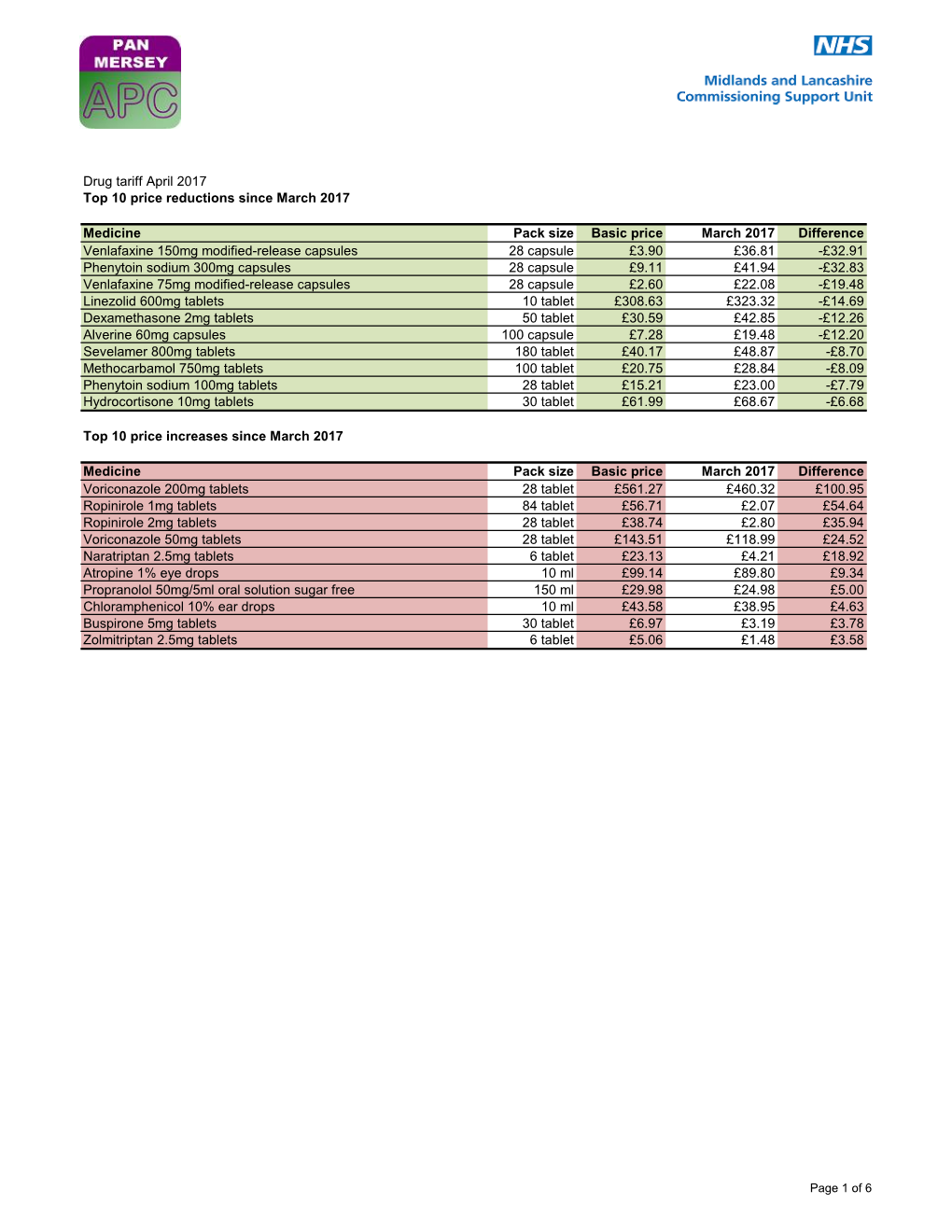 Drug Tariff Price Changes