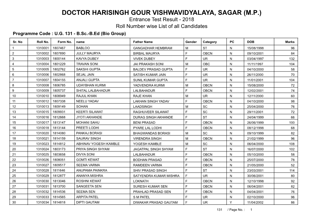 DOCTOR HARISINGH GOUR VISHWAVIDYALAYA, SAGAR (M.P.) Entrance Test Result - 2018 Roll Number Wise List of All Candidates Programme Code : U.G