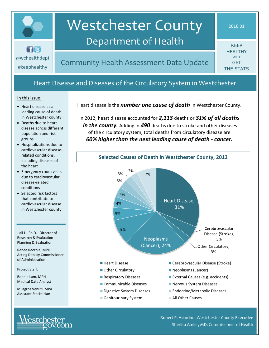 Heart Disease and Diseases of the Circulatory System in Westchester