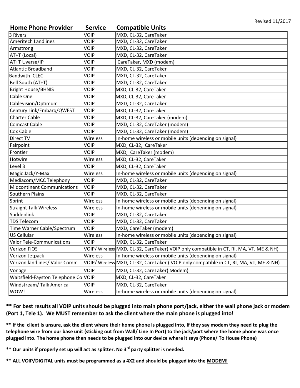 Home Phone Provider Service Compatible Units