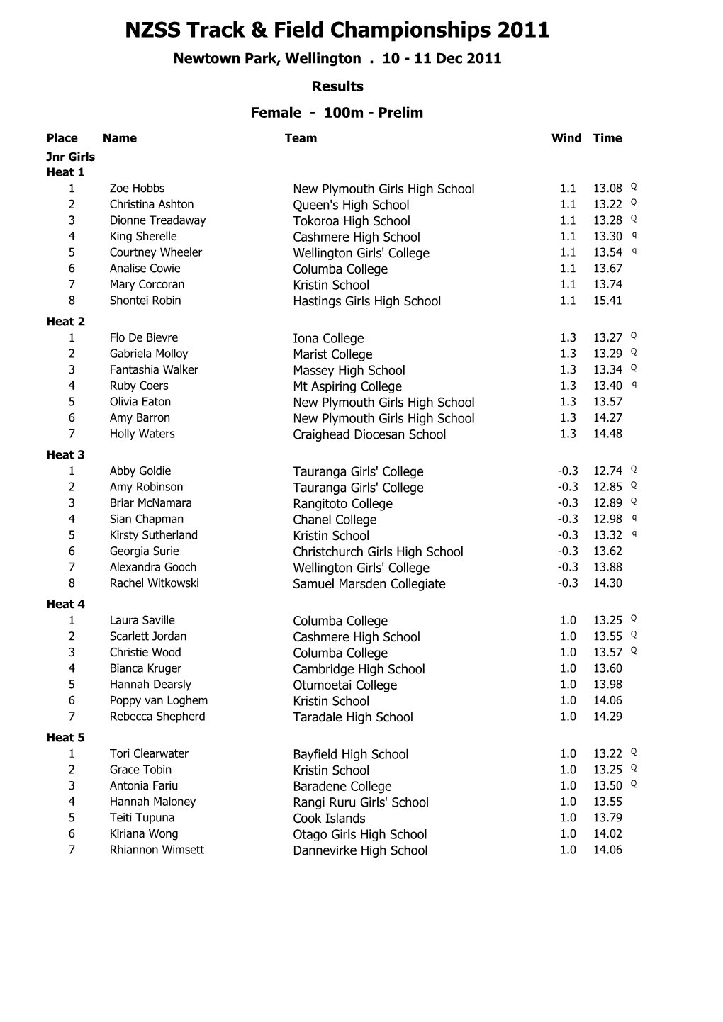 NZSS Track & Field Championships 2011