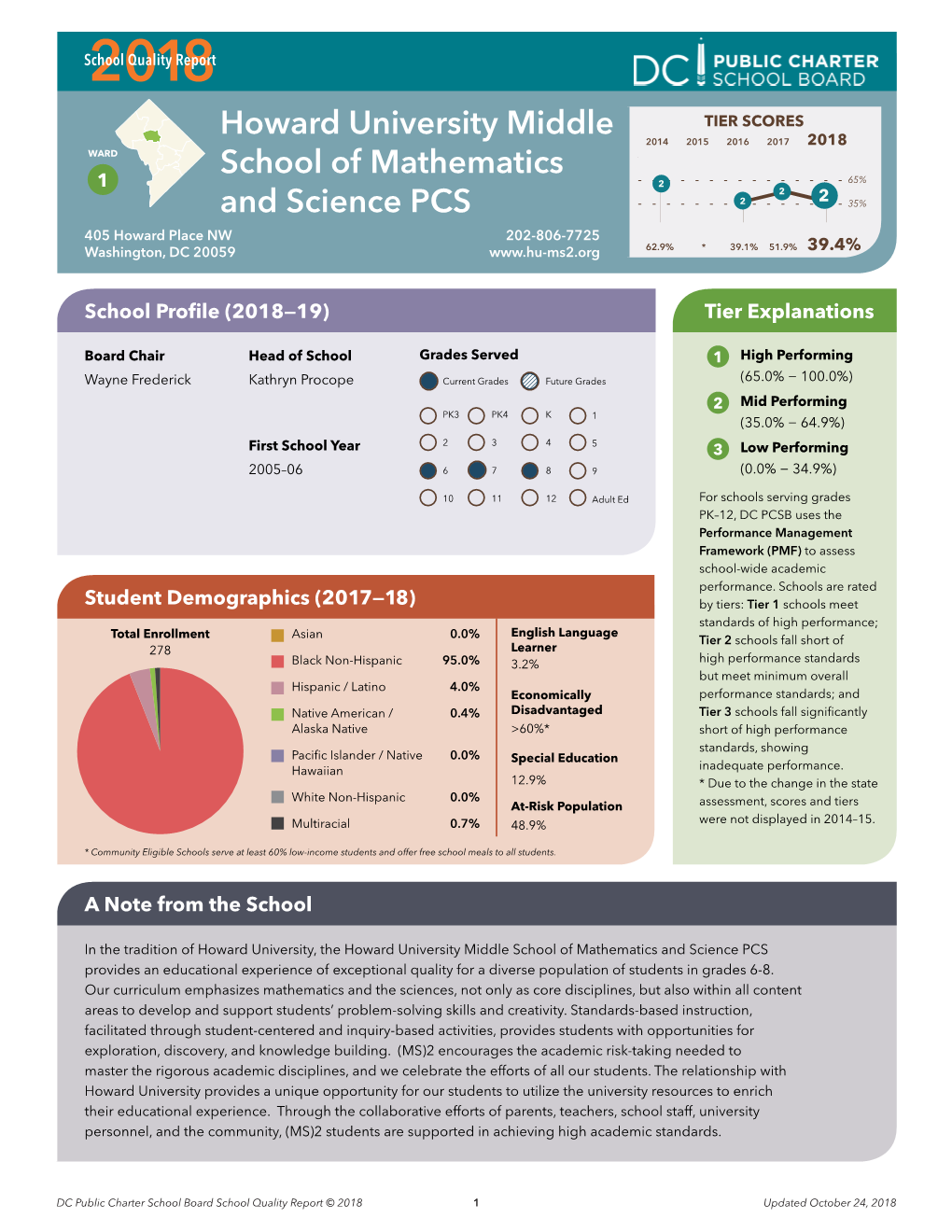 Howard University Middle School of Mathematics and Science