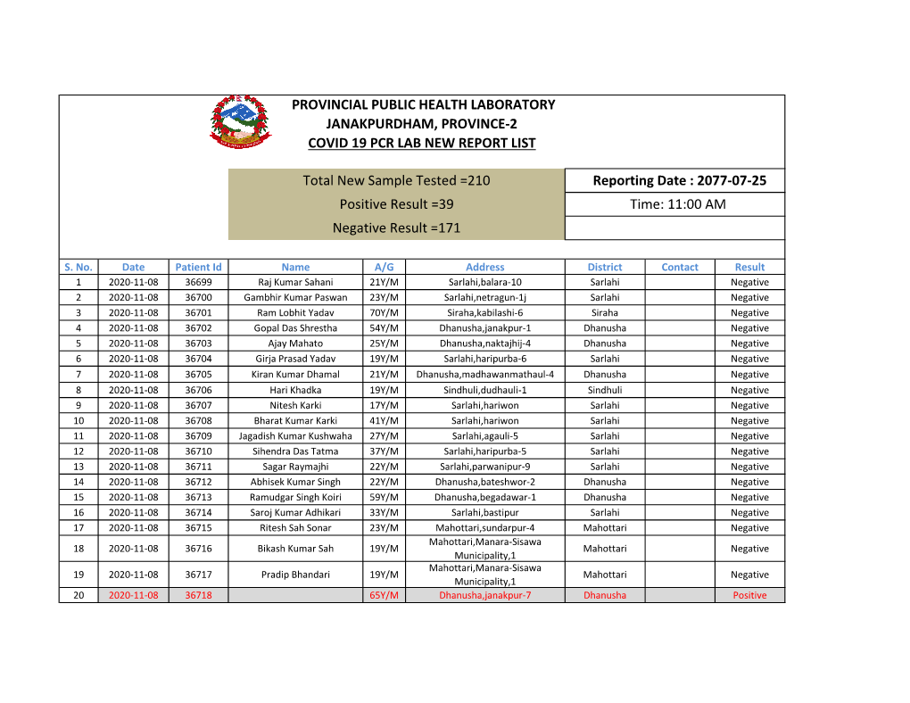 Negative Result =171 Reporting Date : 2077-07-25 Time: 11:00 AM