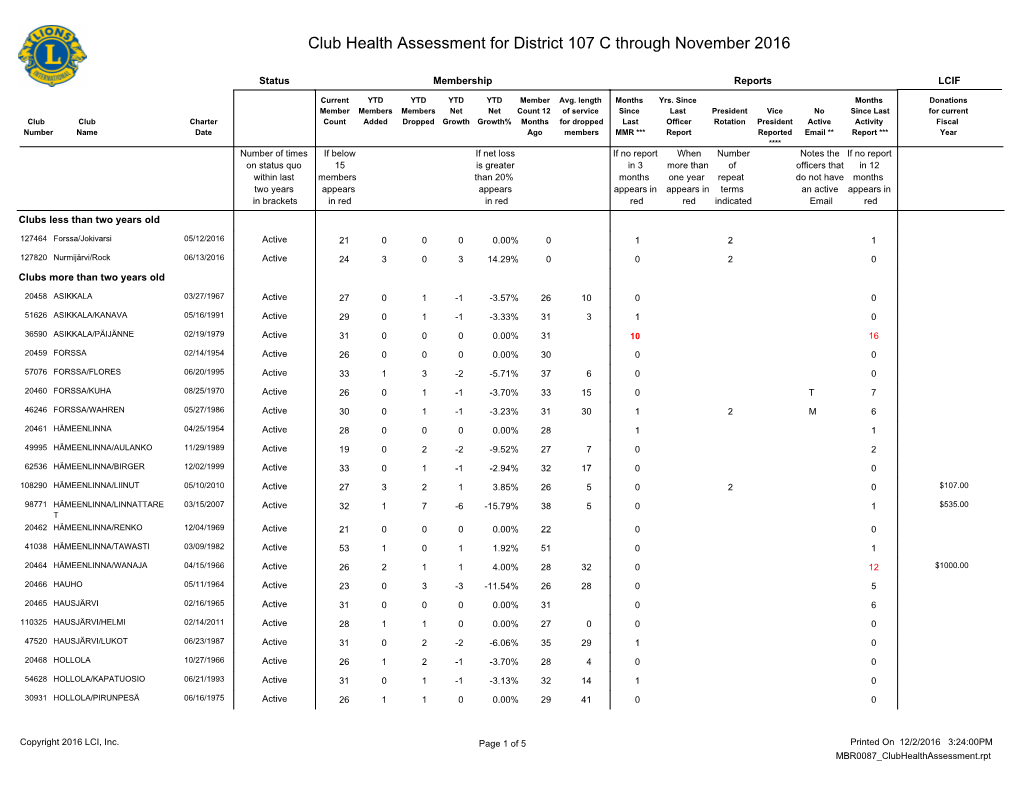 District 107 C.Pdf