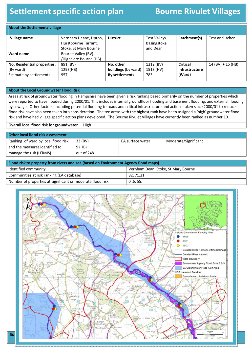 Settlement Specific Action Plan Bourne Rivulet Villages