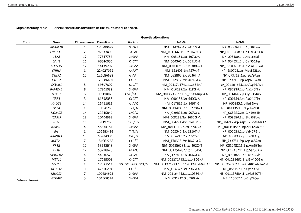 Tumor Gene Chromosome Coordinate Variant Hgvsc Hgvsp ADAM29 4