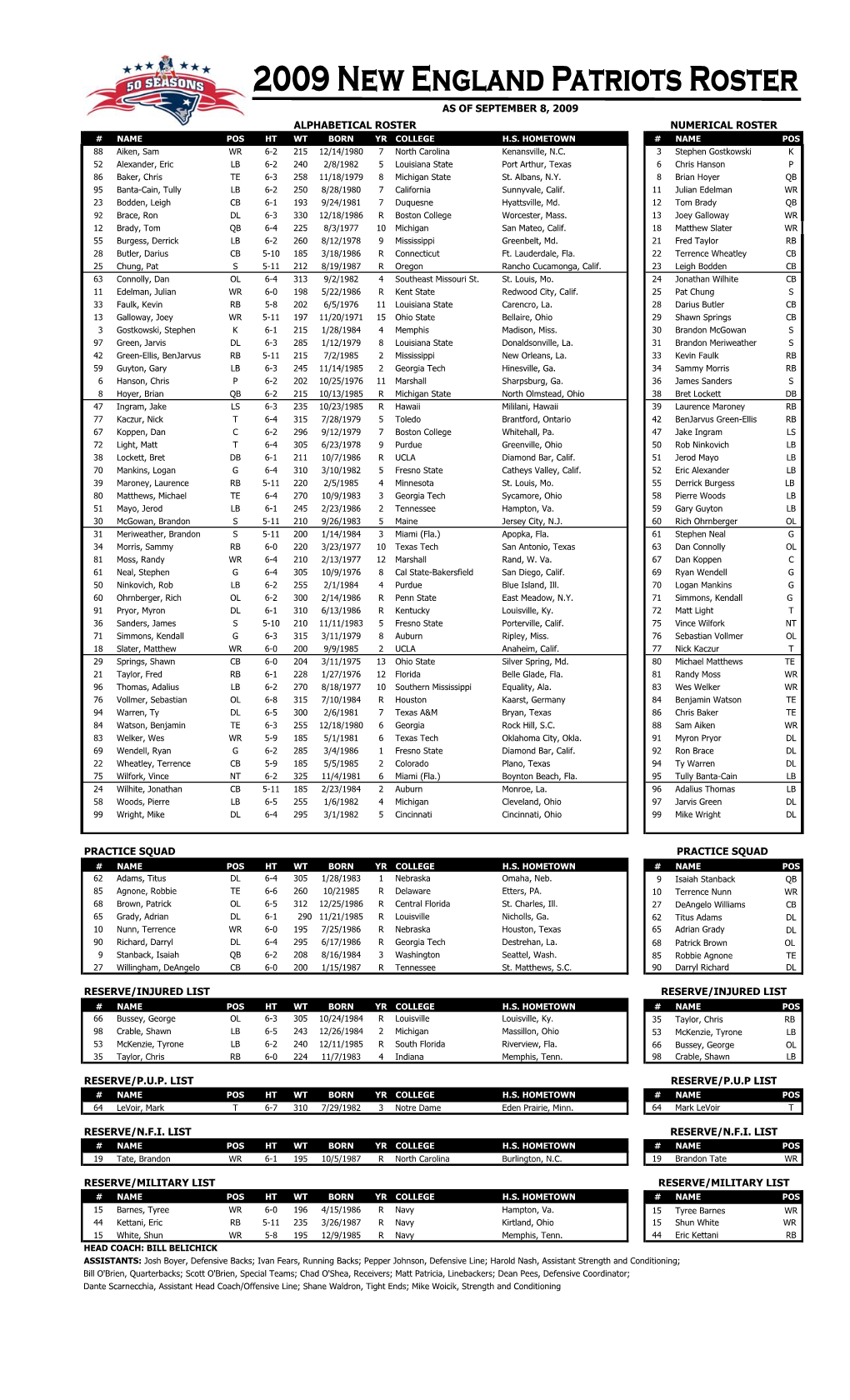 090809 Rosters