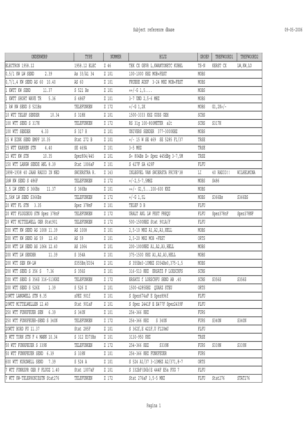 Subject Reference Dbase 09-05-2006