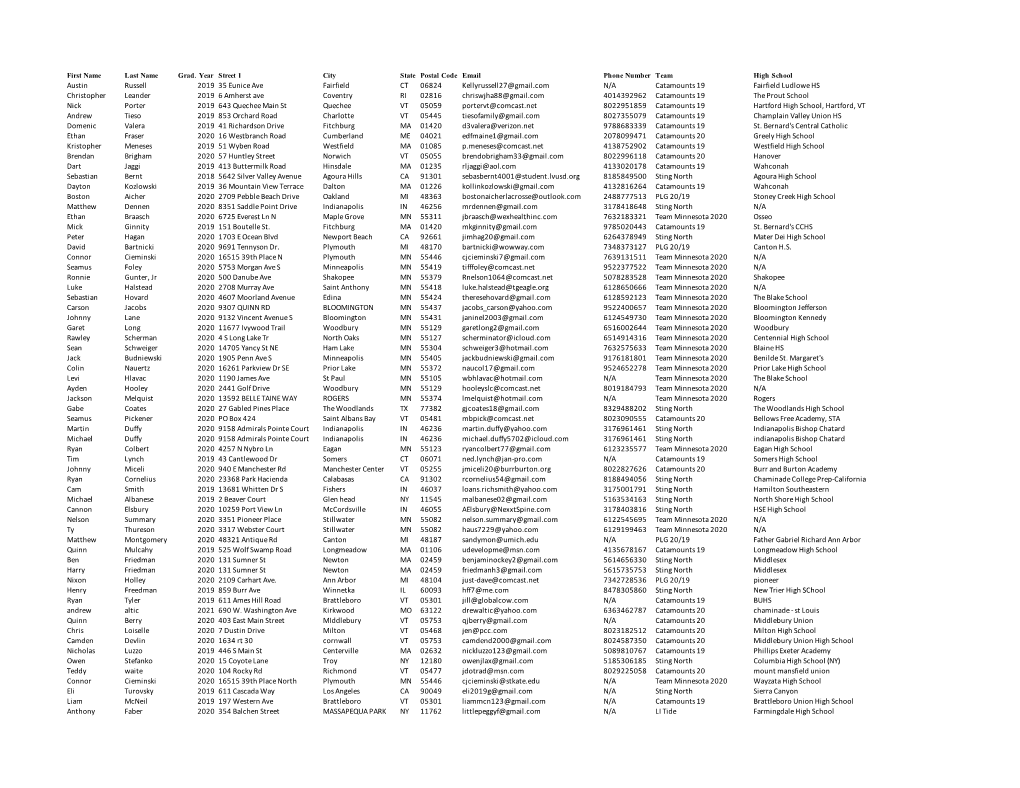 Hotbeds Database.Xlsx [Last Saved by User]