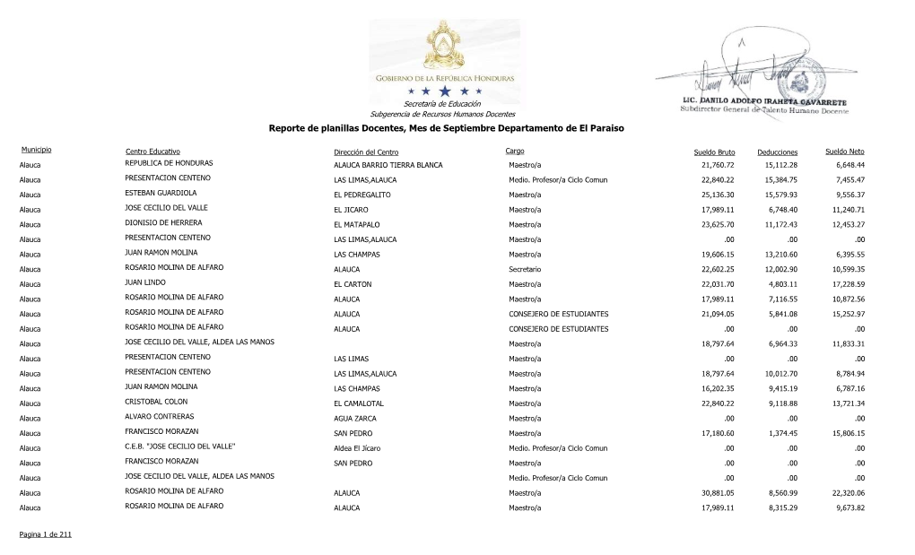 Reporte De Planillas Docentes, Mes De Septiembre Departamento De El Paraiso