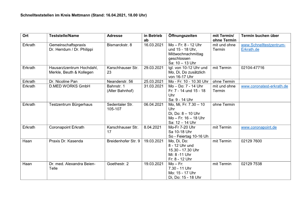 Schnellteststellen Im Kreis Mettmann (Stand: 16.04.2021, 18.00 Uhr)