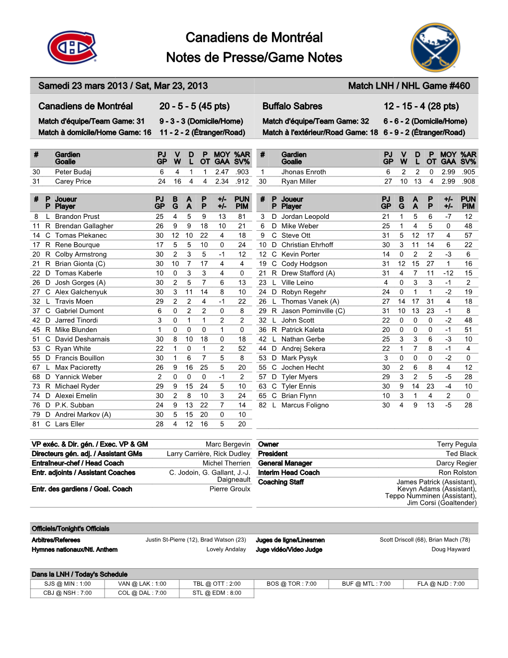 Canadiens De Montréal Notes De Presse/Game Notes