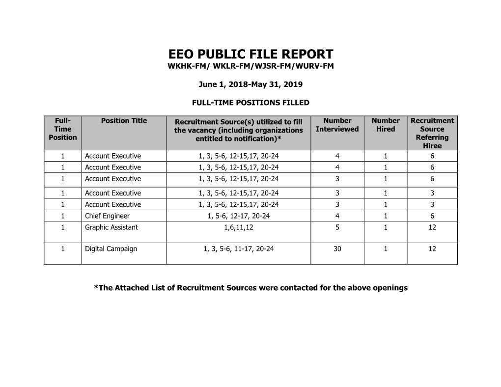 Summit-Richmond EEO PUBLIC FILE REPORT May 2018 Revised.DOC