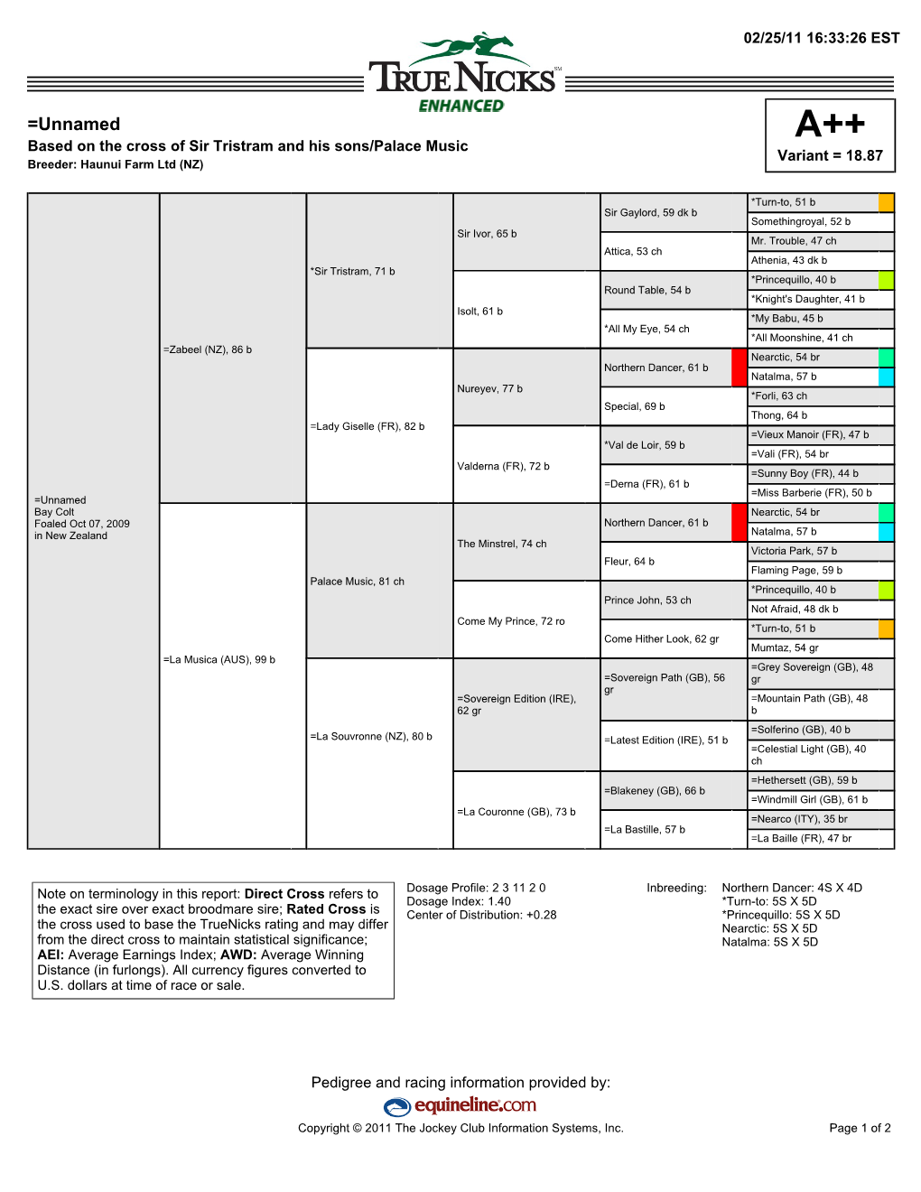 =Unnamed A++ Based on the Cross of Sir Tristram and His Sons/Palace Music Variant = 18.87 Breeder: Haunui Farm Ltd (NZ)