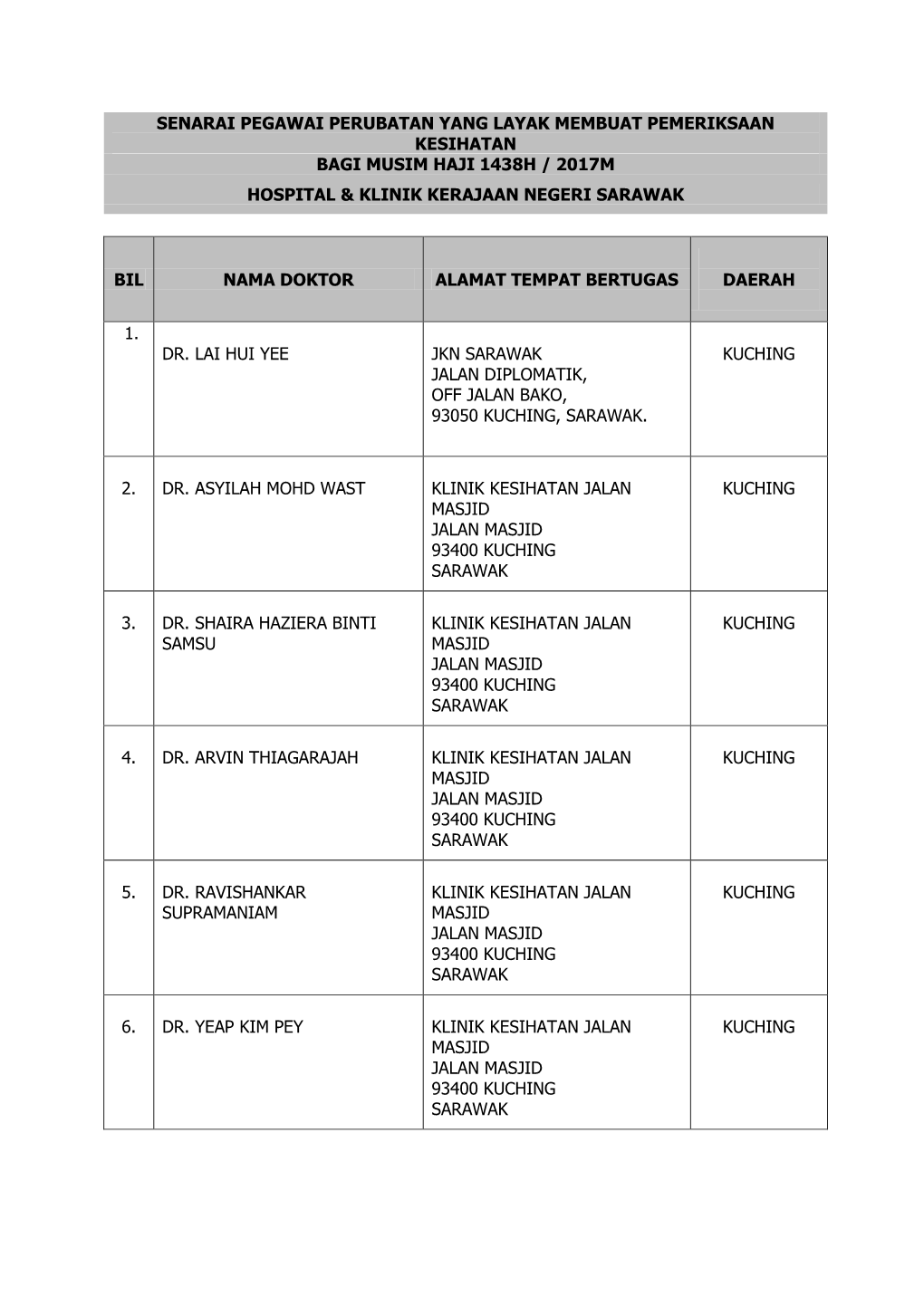 Senarai Pegawai Perubatan Yang Layak Membuat Pemeriksaan Kesihatan Bagi Musim Haji 1438H / 2017M Hospital & Klinik Kerajaan Negeri Sarawak