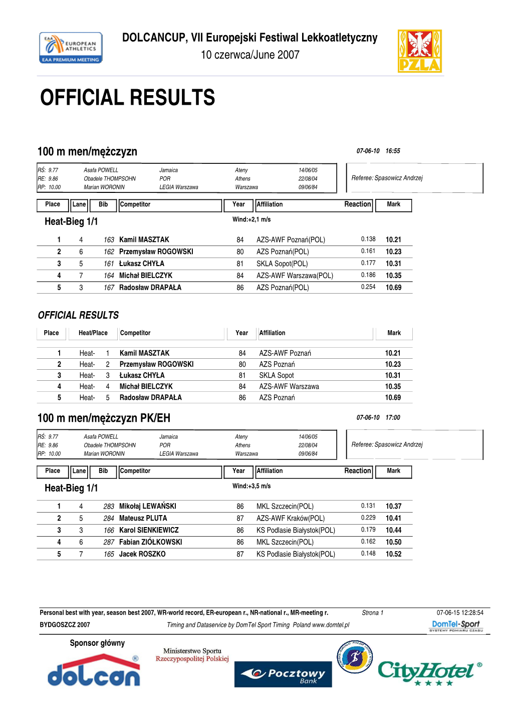 Official Results