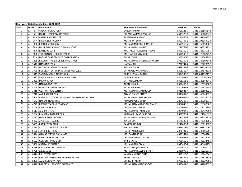 Page 1 of 100 SR # MS No. Firm Name Representative Name NTN