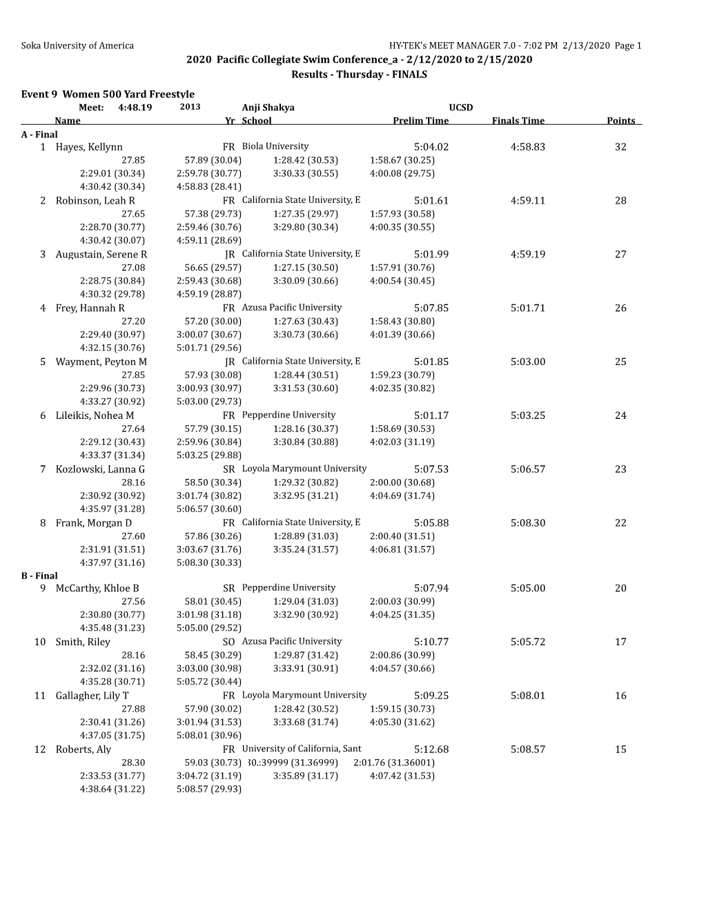 Finals Results