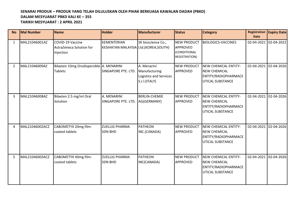 Dalam Mesyuarat Pbkd Kali Ke – 355 Tarikh Mesyuarat : 2 April 2021